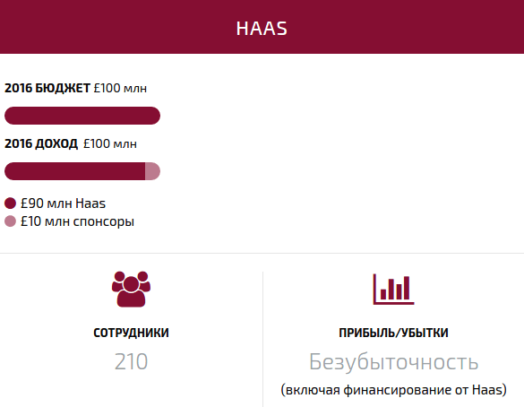 Haas