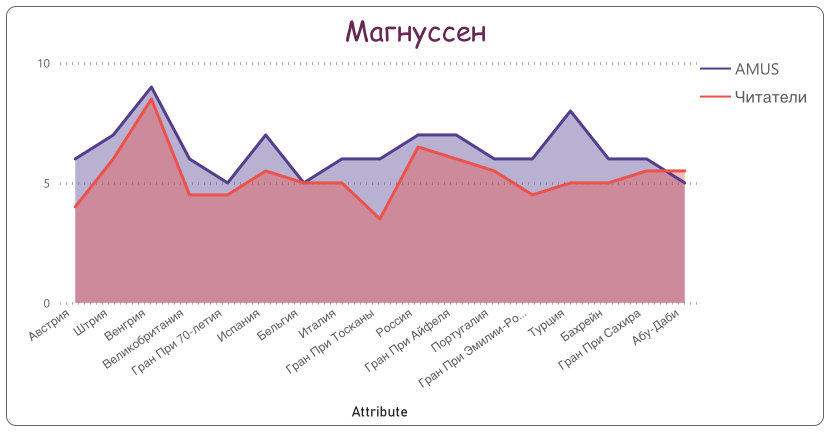 Кевин Магнуссен © Гинько Александр