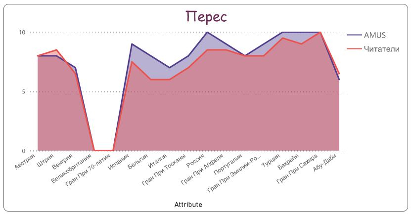 Серхио Перес © Гинько Александр