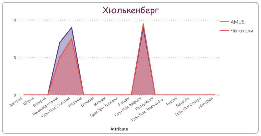 Нико Хюлькенберг © Гинько Александр