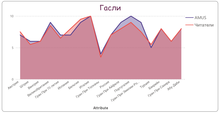 Пьер Гасли © Гинько Александр