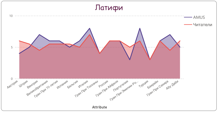 Николас Латифи © Гинько Александр