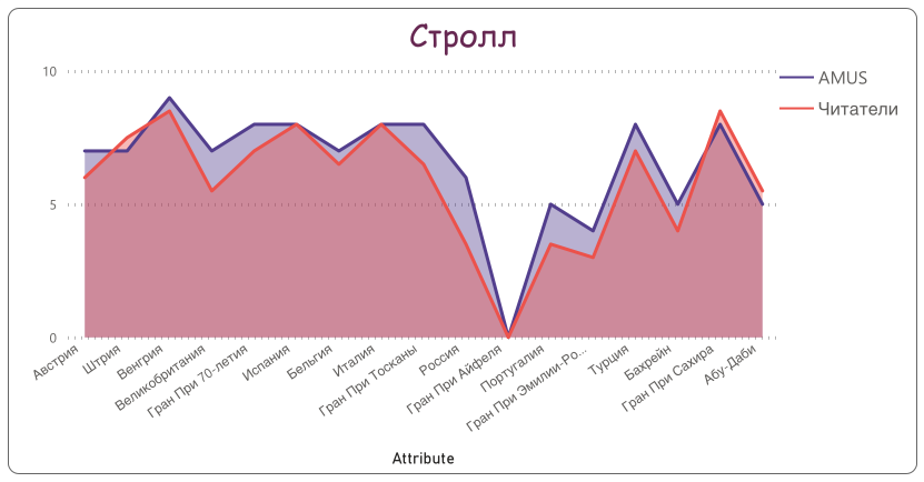 Лэнс Стролл © Гинько Александр
