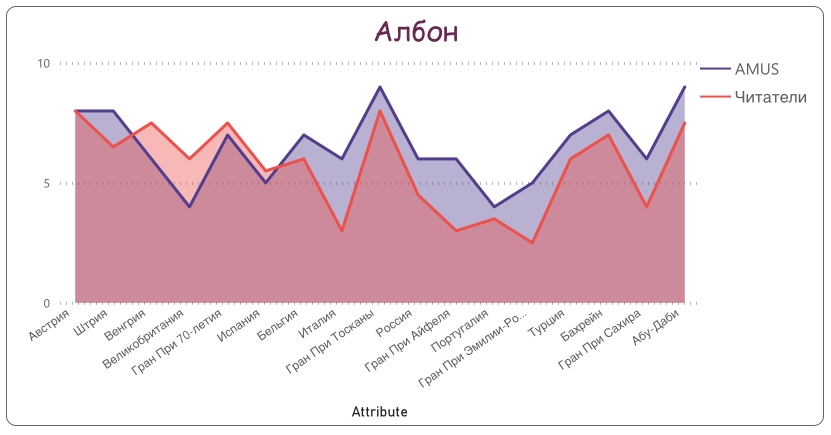Алекс Албон © Гинько Александр