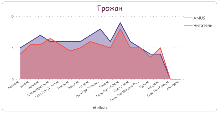 Ромен Грожан © Гинько Александр
