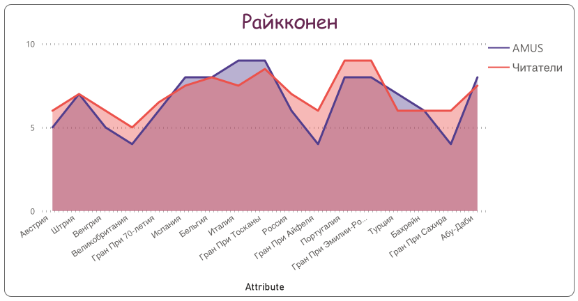 Кими Райкконен © Гинько Александр