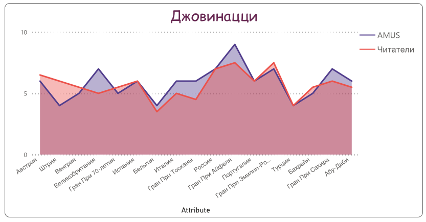Антонио Джовинацци © Гинько Александр
