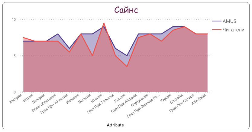 Карлос Сайнс © Гинько Александр
