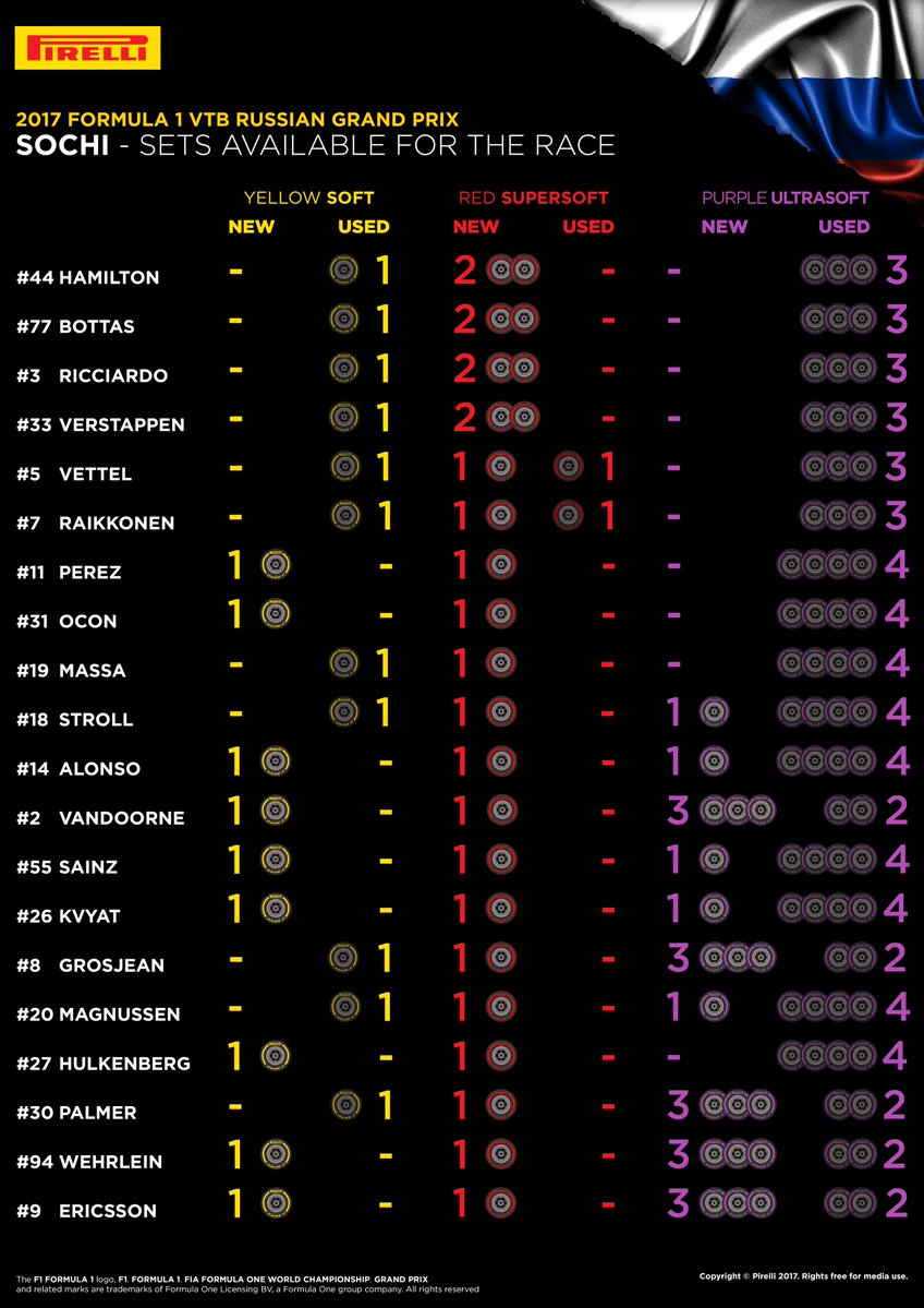 twitter.com/pirellisport